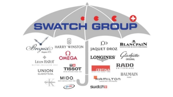 Swatch group 